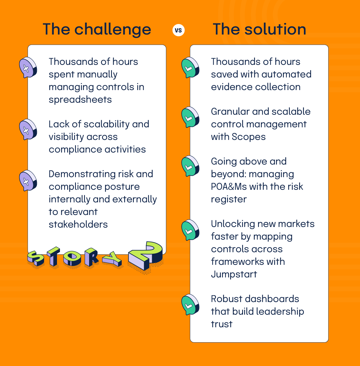 Acuity GRC challenges and how they solved them wiht Hyperproof