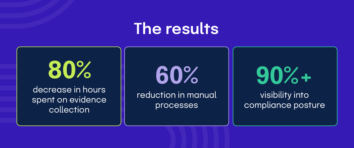 Acuity's ROI with Hyperproof