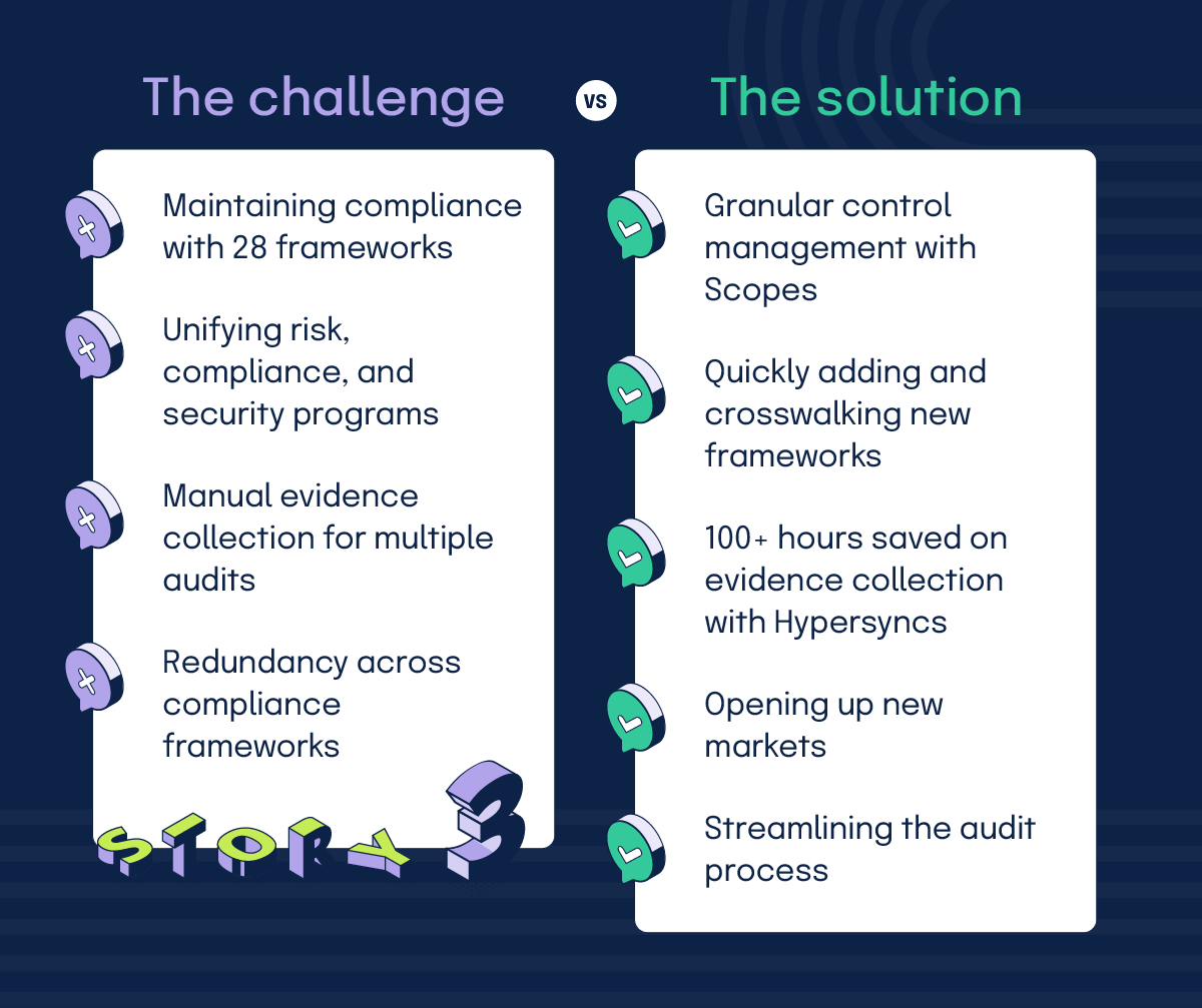 Appian's GRC challenges and how they solved them with Hyperproof