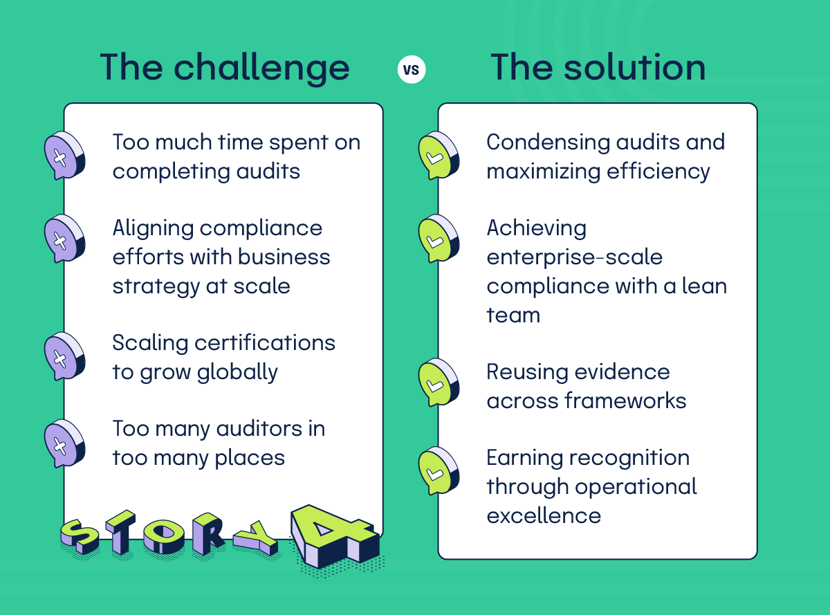 OutSystems GRC challenges and how they solved them with Hyperproof