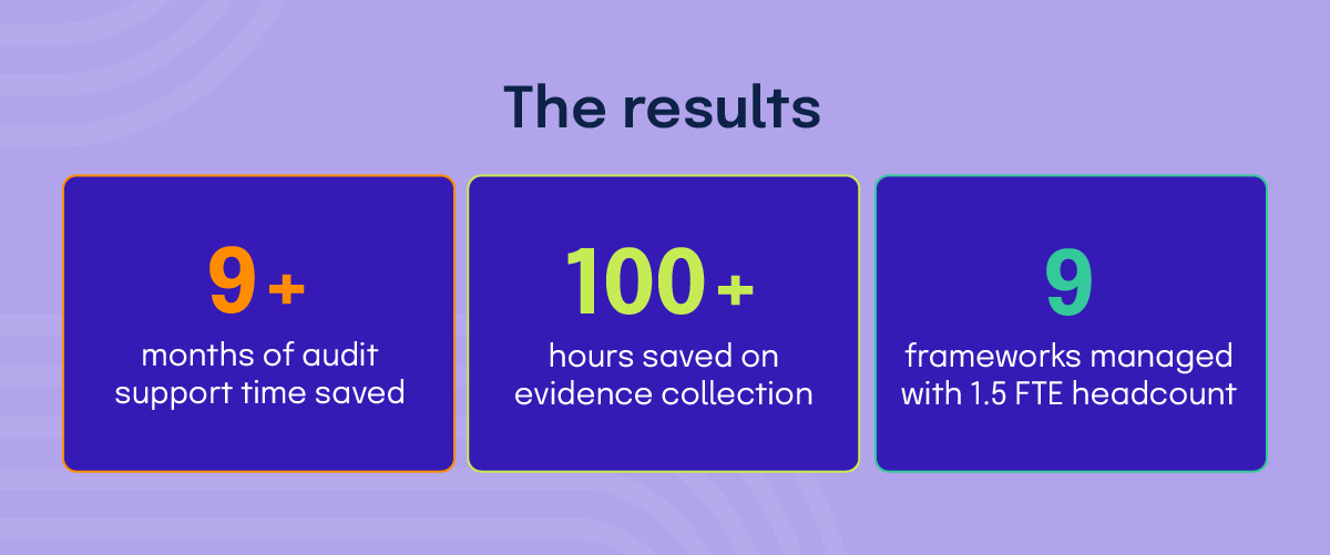 OutSystems ROI with Hyperproof