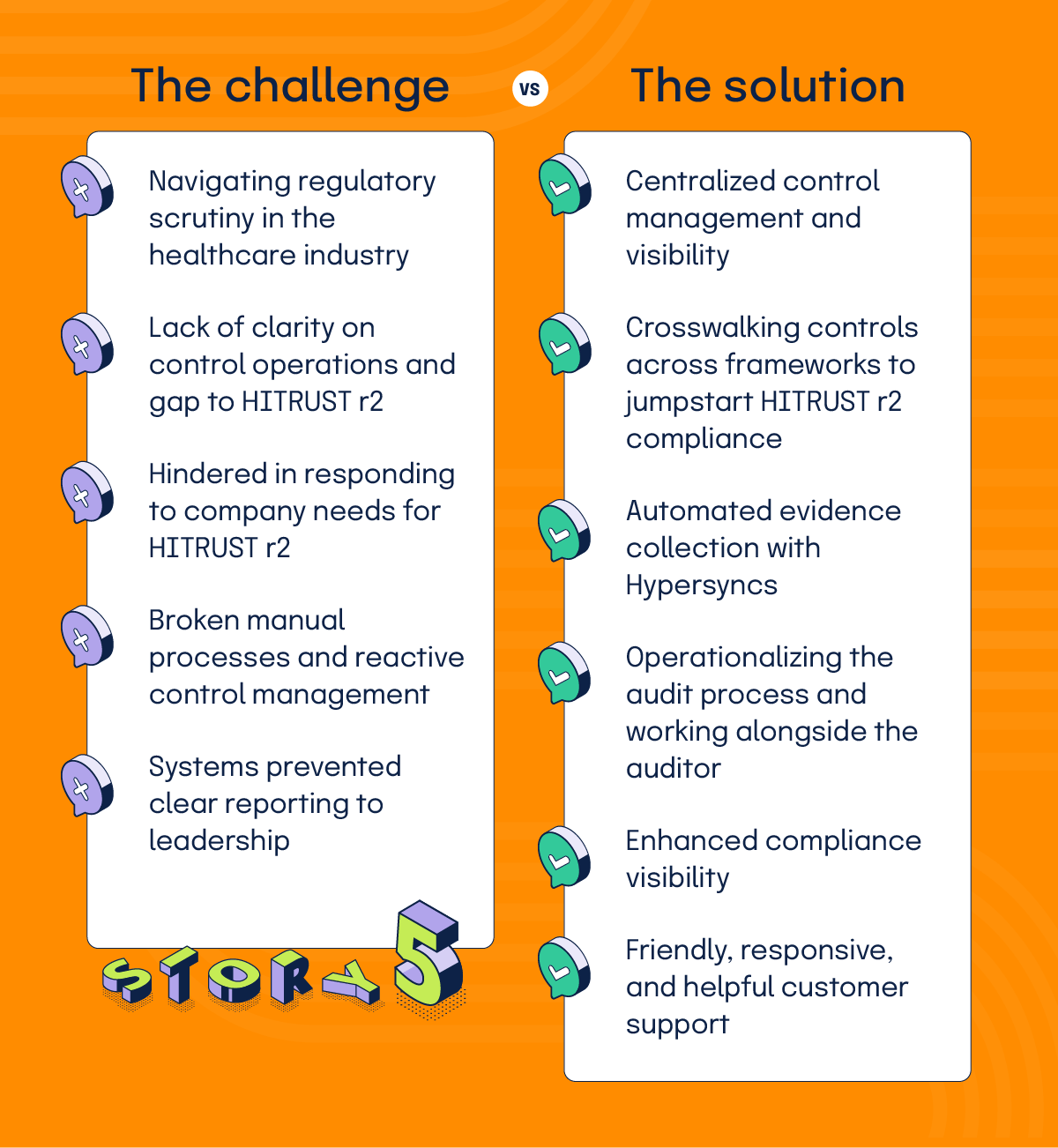 Artemis Health's GRC challenges and how they solved them with Hyperproof