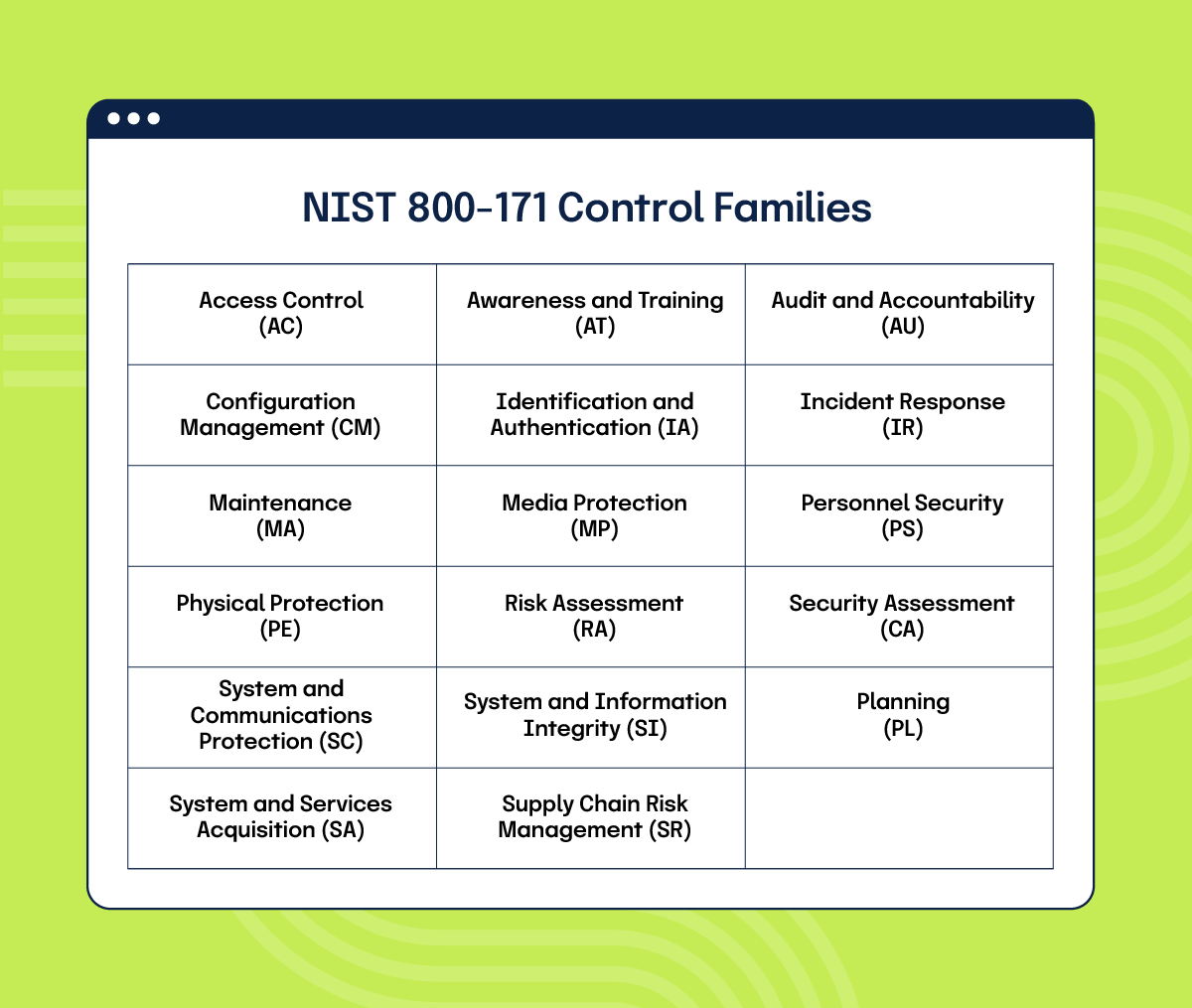 NIST 800 171 Compliance Made Easy Your Ultimate Checklist Hyperproof NIST 800 171 Compliance Made Easy Your Ultimate Checklist Hyperproof