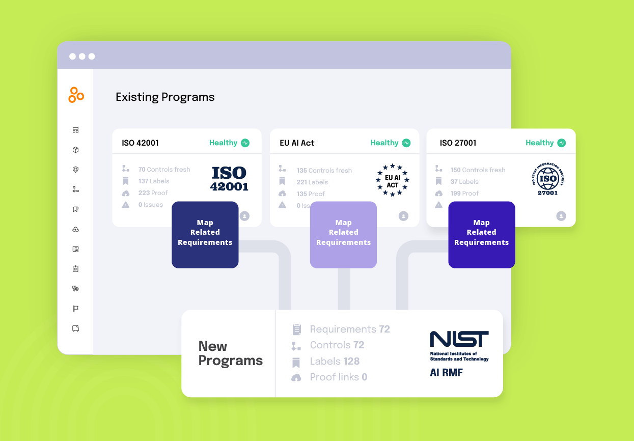 AI compliance with Hyperproof