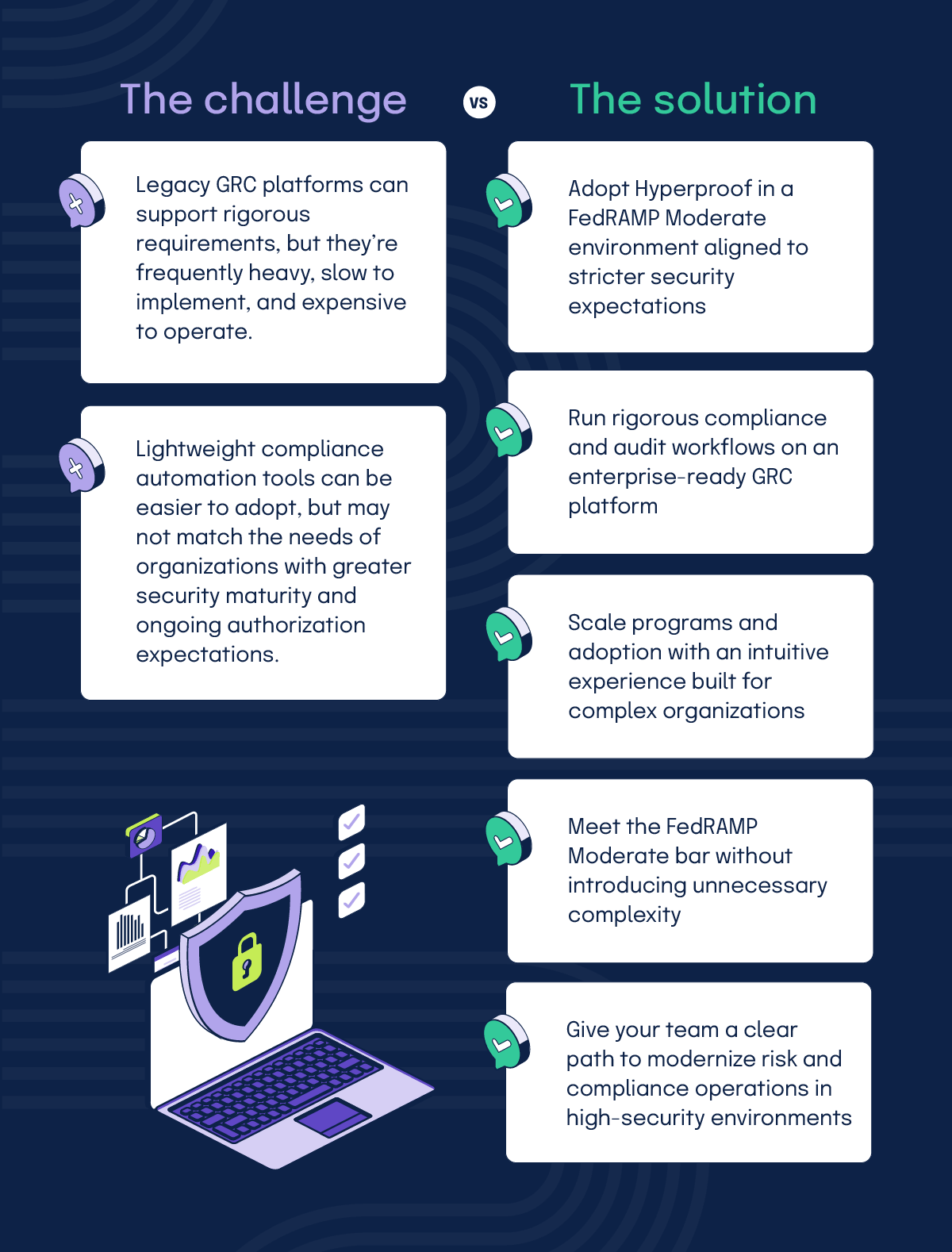 why fedramp moderate is the bar for serious adoption: the challenge vs the solution