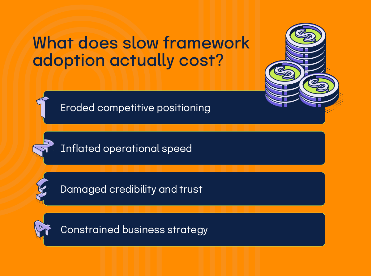 what slow framework adoption actually costs