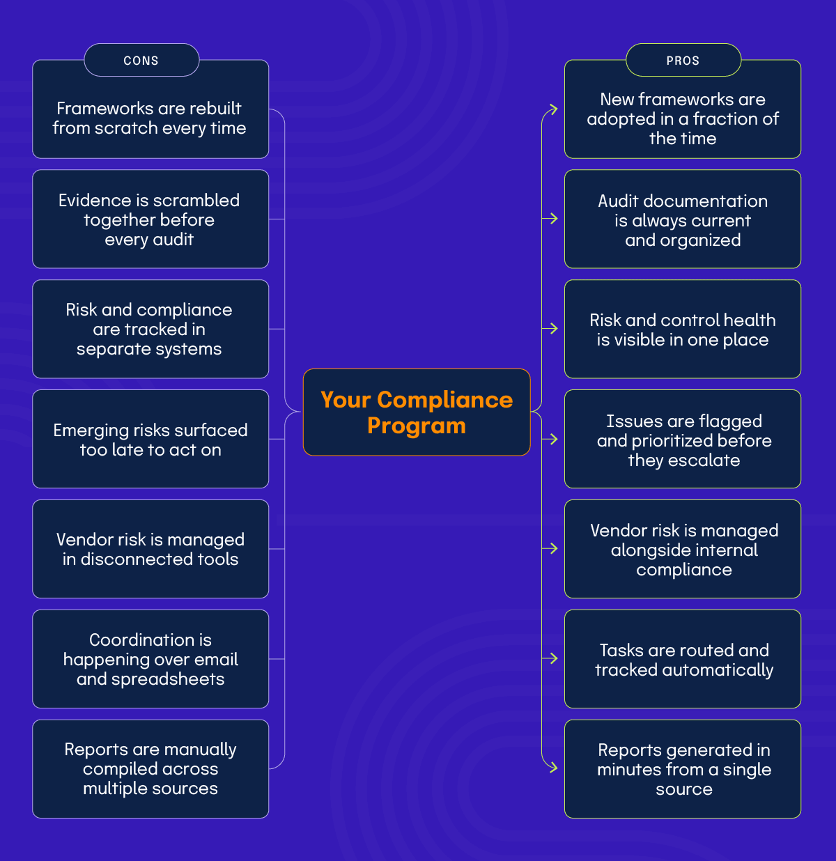 How risk management automation platforms help GRC teams