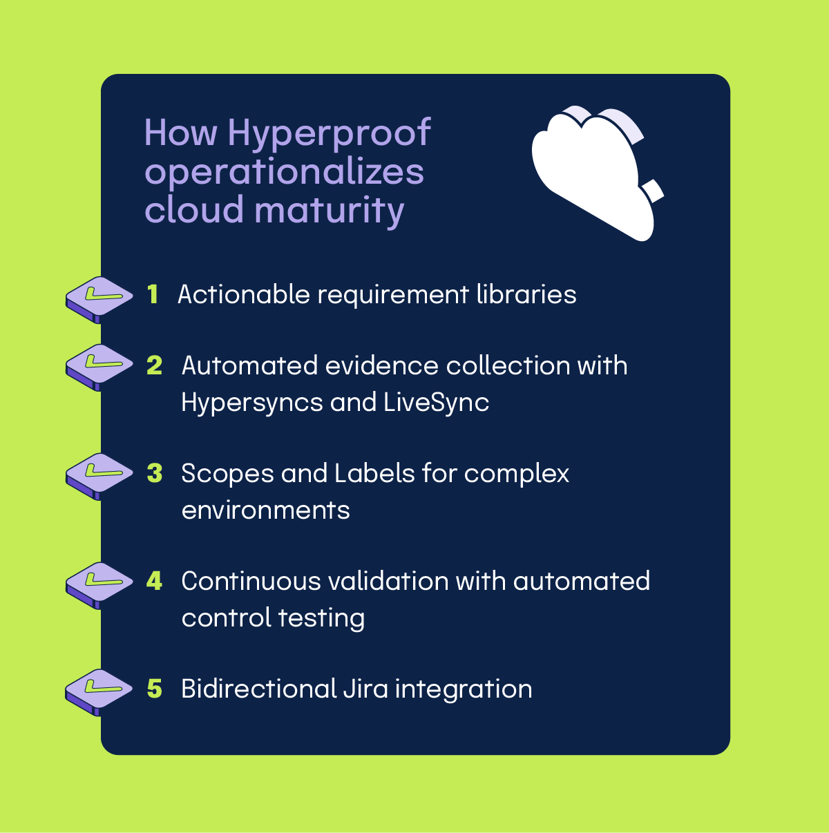 how hyperproof operationalizes cloud architecture maturity