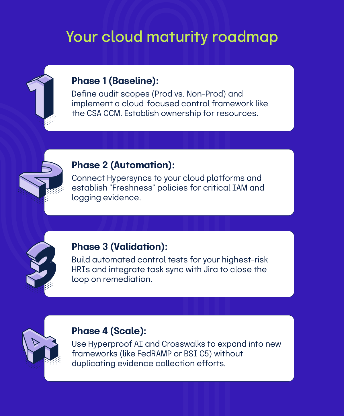 cloud maturity roadmap