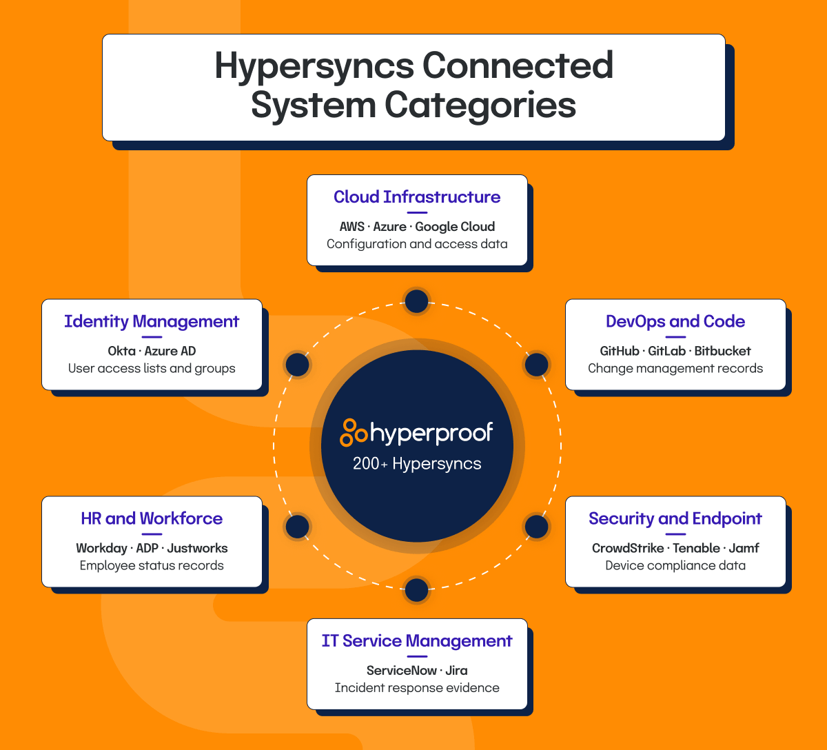 how hypersyncs work