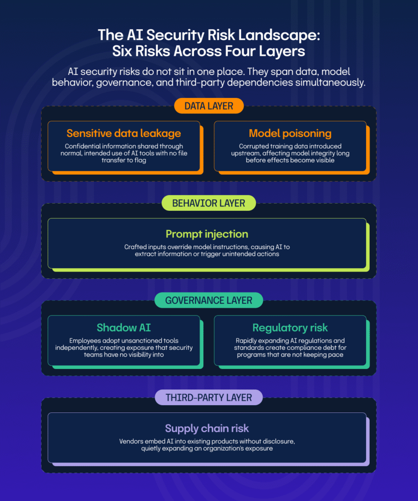 How to Manage AI Security Risks: Best Practices and Guidelines