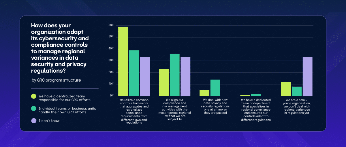 regional variance in framework adoption