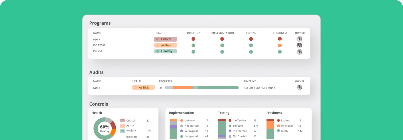 Report in real time to leadership