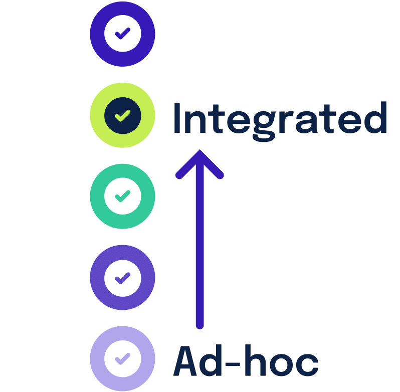Ad-Hoc to Integrated